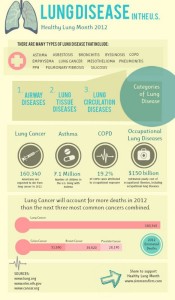 2012_1015_Simmons Infobite_LungDisease_small