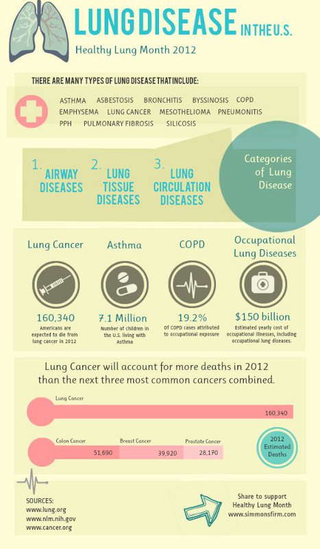 2012_1015_Simmons Infobite_LungDisease_small