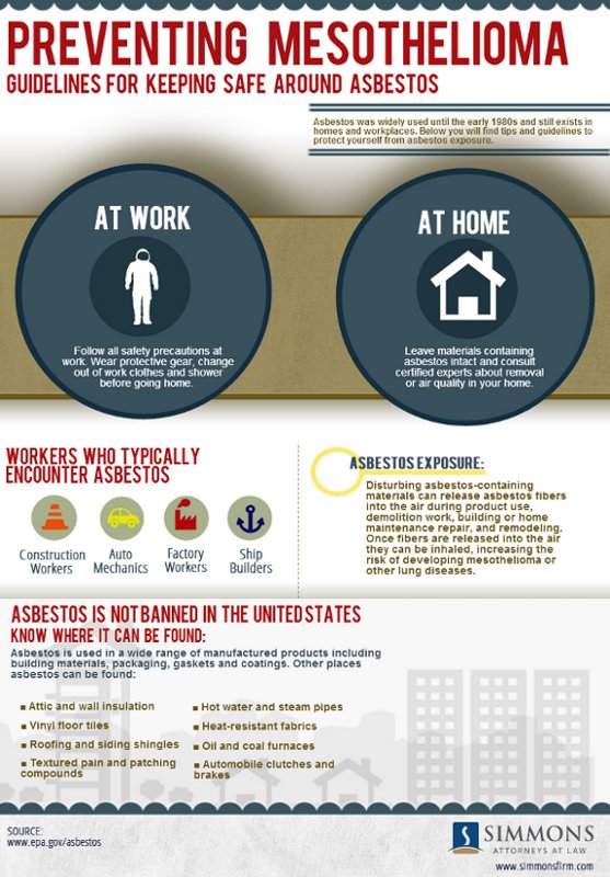 How To Prevent Risk Of Mesothelioma Infographic Simmons Hanly Conroy