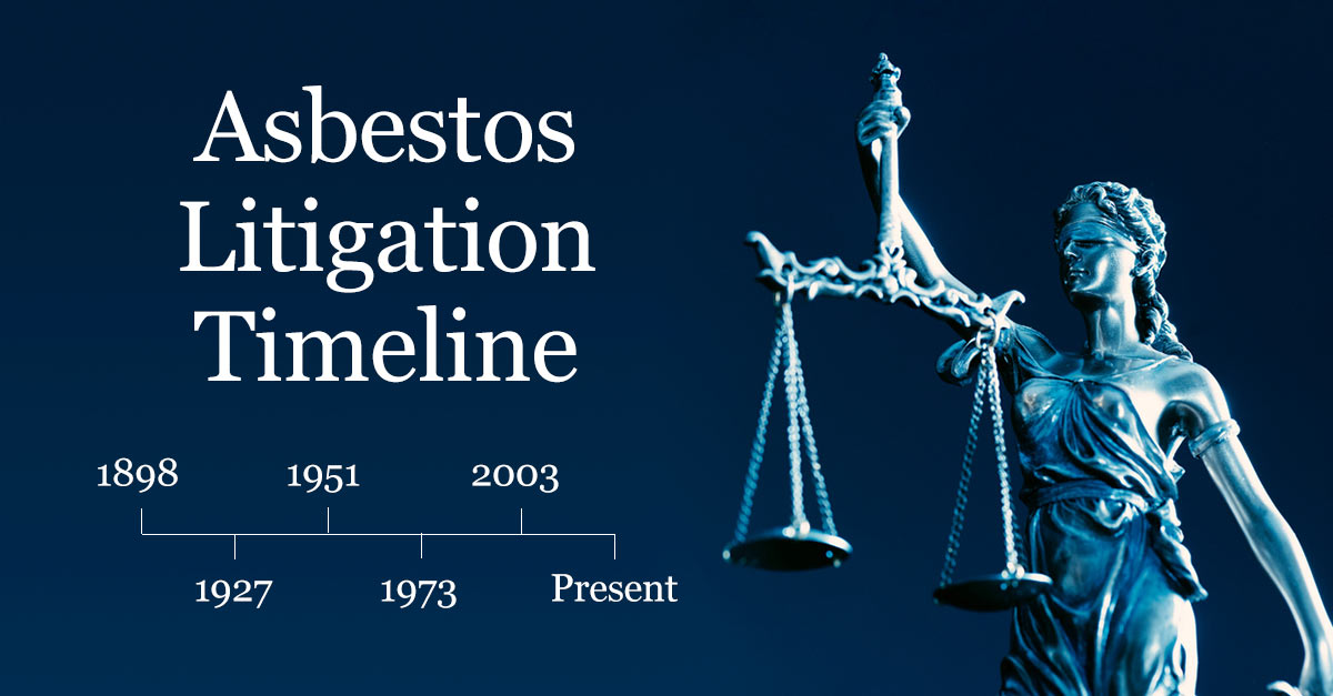Asbestos Litigation Timeline