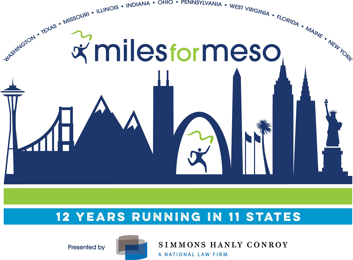 Miles for Meso 2020