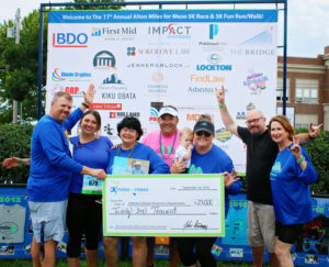 Miles for meso check presentation